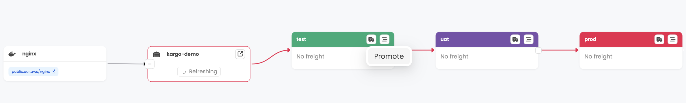 Promote Freight to a Stage